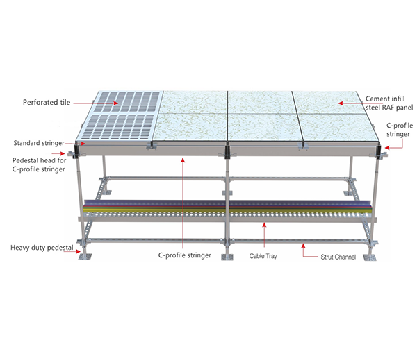 Resflor Integrated Long Span System (ILss) ilss5